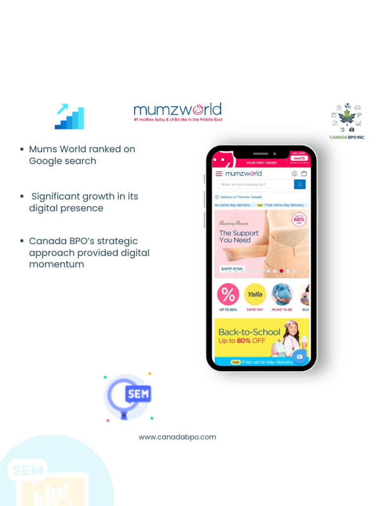 Mums World’s Digital Success with Canada BPO Digital Marketing Services